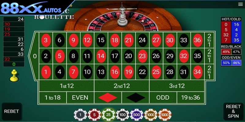 Áp dụng cách tăng tỷ lệ thắng Roulette online từ chuyên gia hiệu quả